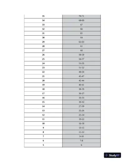 Princeton Review ACT English Prep: 4 Practice Tests + Review (2022) - Page 26 preview image