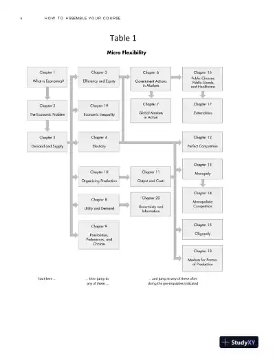 Lecture Notes for Economics, 13th Edition - Page 6 preview image