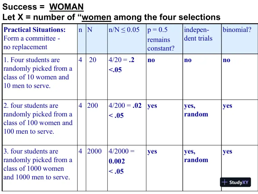 Normal Random Variable - STAT 200 Sections 1-3, page 5