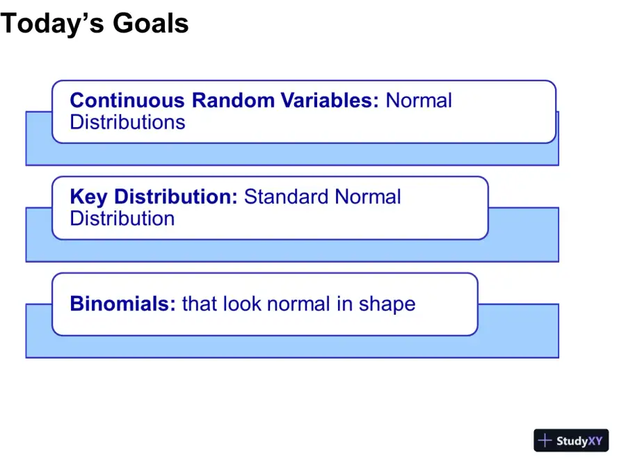 Normal Random Variable - STAT 200 Sections 1-3, page 6