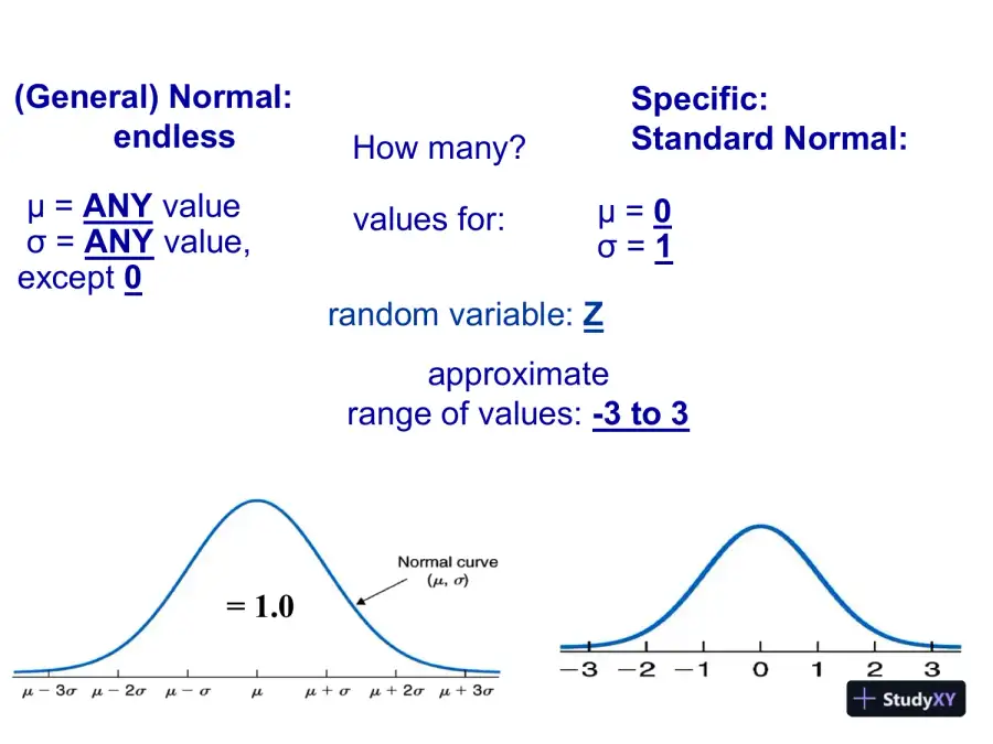 Normal Random Variable - STAT 200 Sections 1-3, page 9