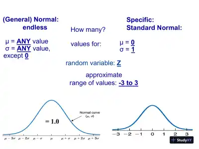 Normal Random Variable - STAT 200 Sections 1-3 - Page 9 preview image
