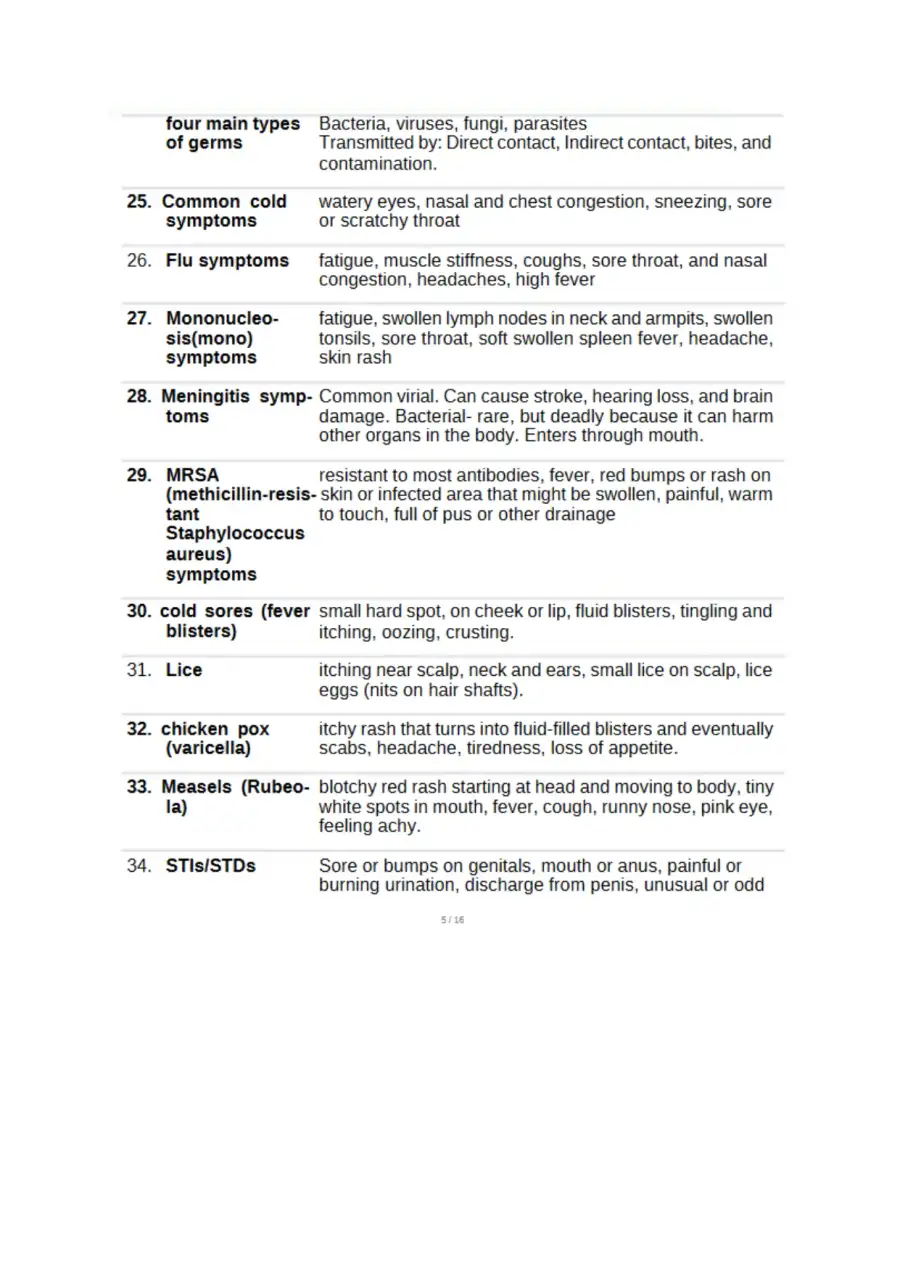 WGU Health, Fitness, and Wellness , page 4