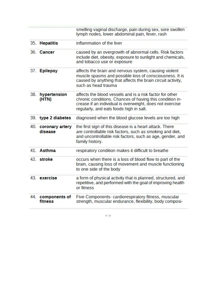 WGU Health, Fitness, and Wellness , page 5