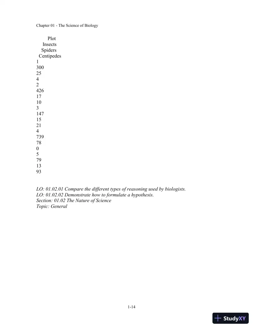 Test Bank For Biology, 10th Edition�, page 15