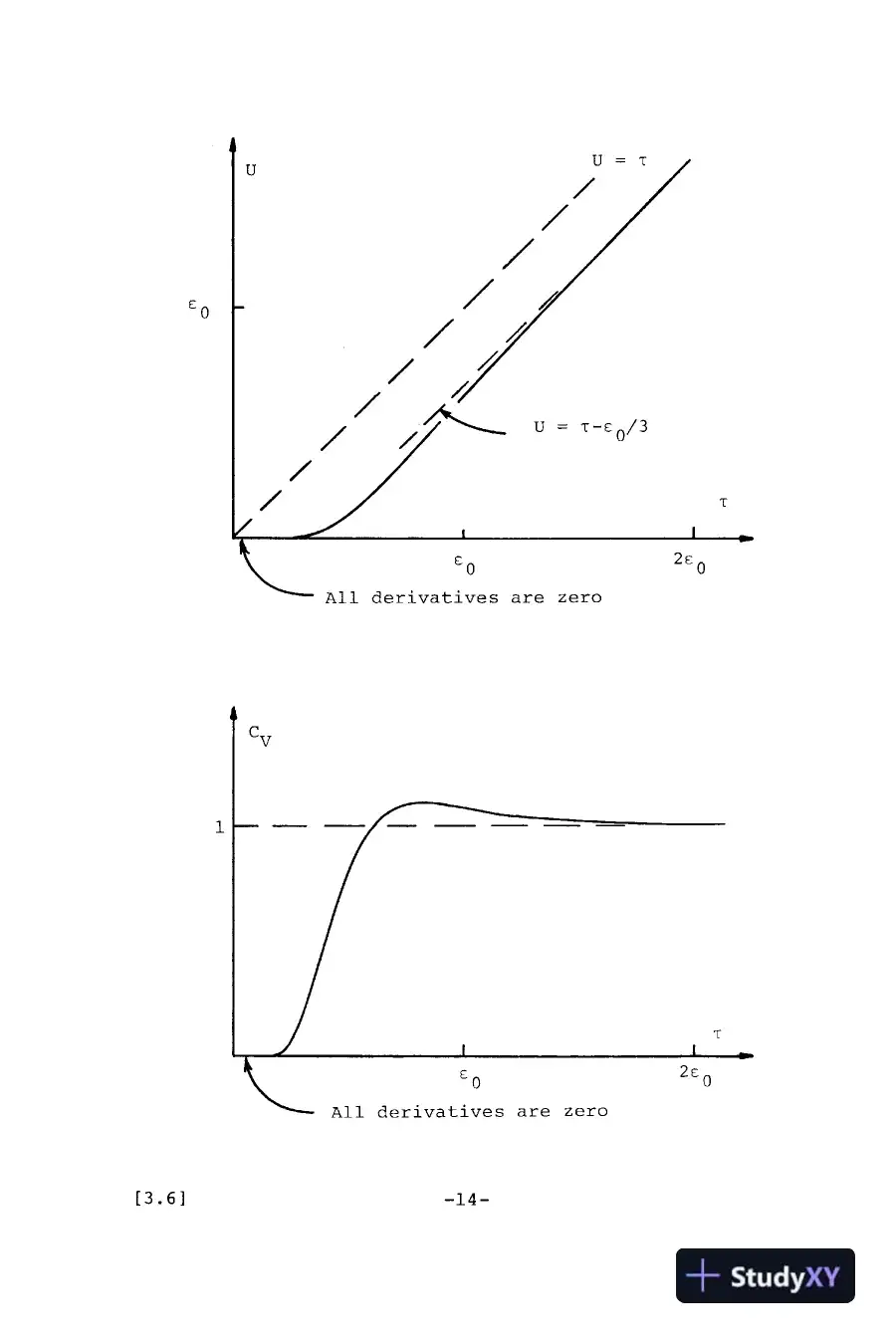 Solution Manual For Thermal Physics, 2nd Edition, page 13