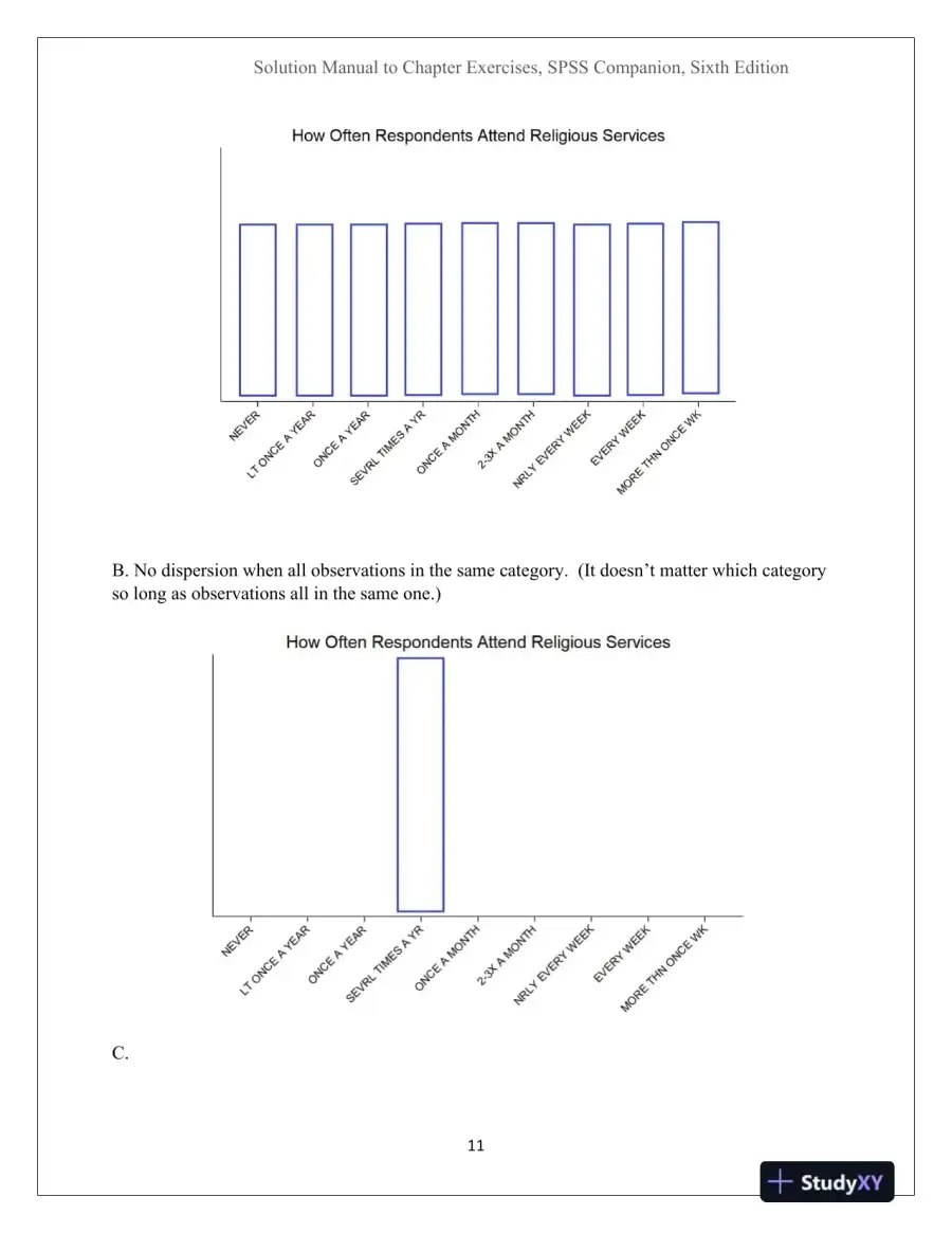 Solution Manual For An IBM SPSS Companion to Political Analysis, 6th Edition, page 11