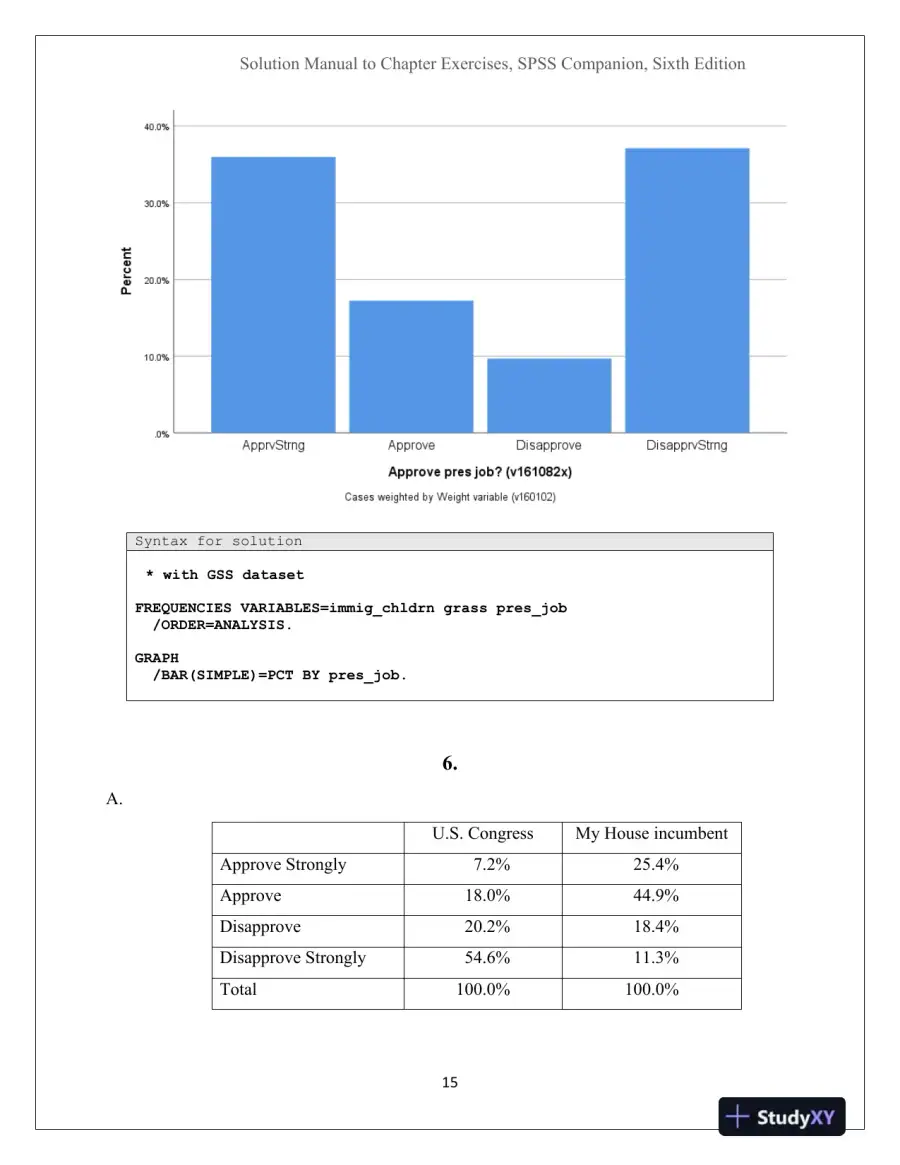 Solution Manual For An IBM SPSS Companion to Political Analysis, 6th Edition, page 15