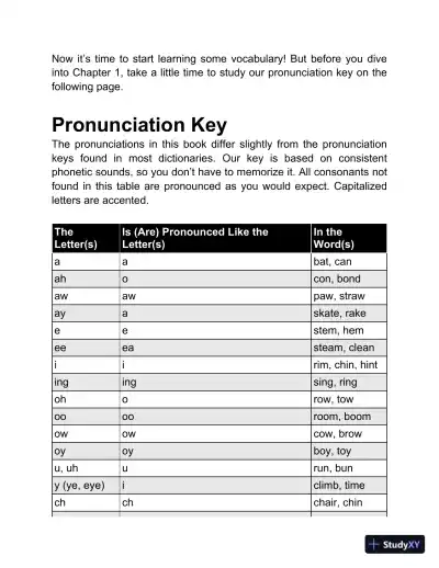 SAT Power Vocab : A Complete Guide to Vocabulary Skills and Strategies for the SAT (2024) - Page 23 preview image