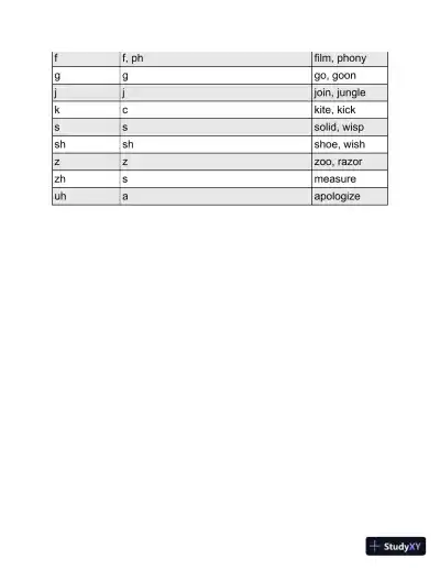 SAT Power Vocab : A Complete Guide to Vocabulary Skills and Strategies for the SAT (2024) - Page 24 preview image