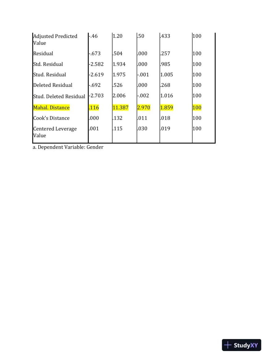 Analysis of the Effects of Treatment and Gender on Emotion and Worry: A Factorial MANOVA Approach, page 4