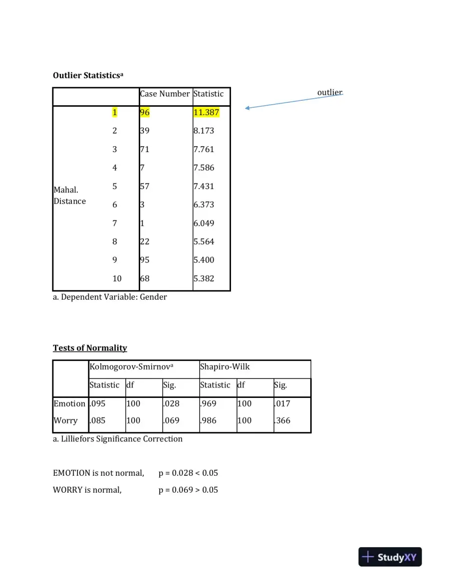 Analysis of the Effects of Treatment and Gender on Emotion and Worry: A Factorial MANOVA Approach, page 5