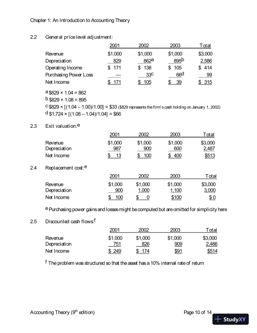 Solution Manual for Accounting Theory: Conceptual Issues in a Political and Economic Environment, 9th Edition, page 11