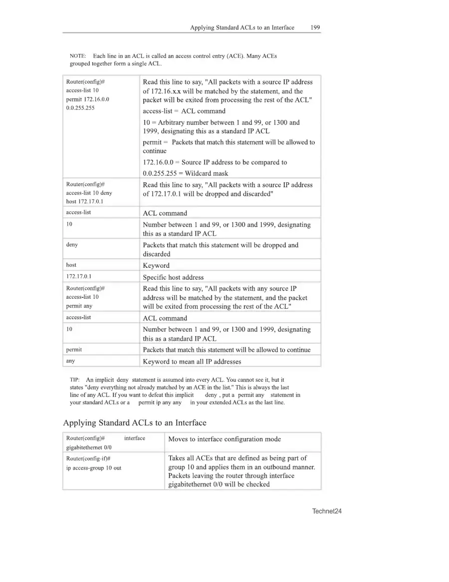 CCNA 200-301 Portable Command Guide 5th Edition 22, page 3