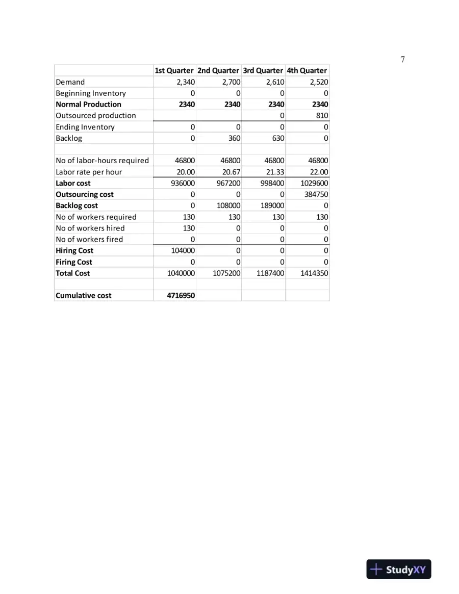 Aggregate Capacity Planning and Inventory Cost Analysis for Disk Drive Production, page 8