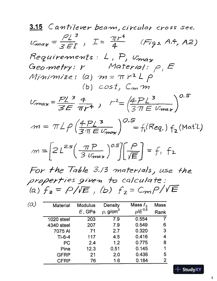 Solution Manual For Mechanical Behavior of Materials, 4th Edition, page 4