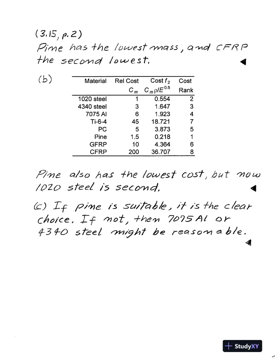Solution Manual For Mechanical Behavior of Materials, 4th Edition, page 5
