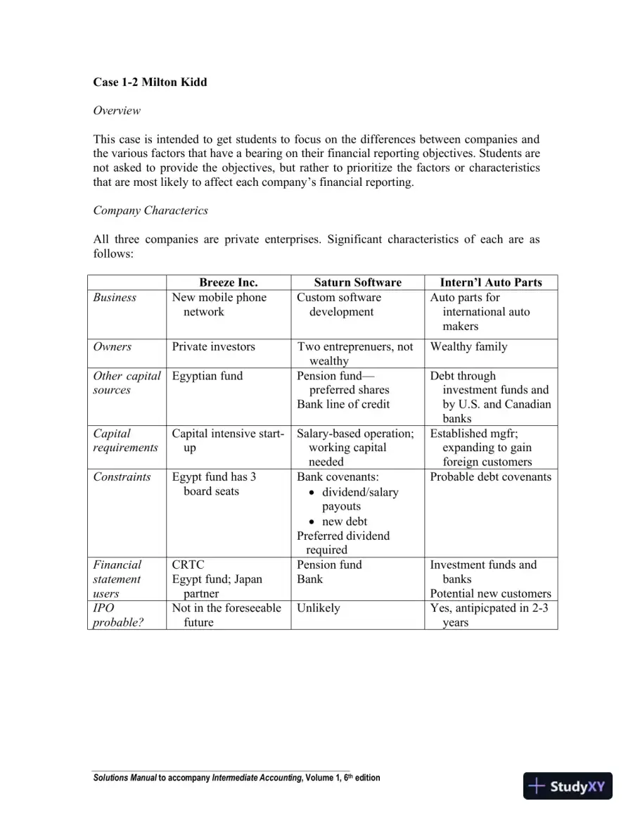 Intermediate Accounting Volume 1, Sixth Canadian Edition Solution Manual, page 6