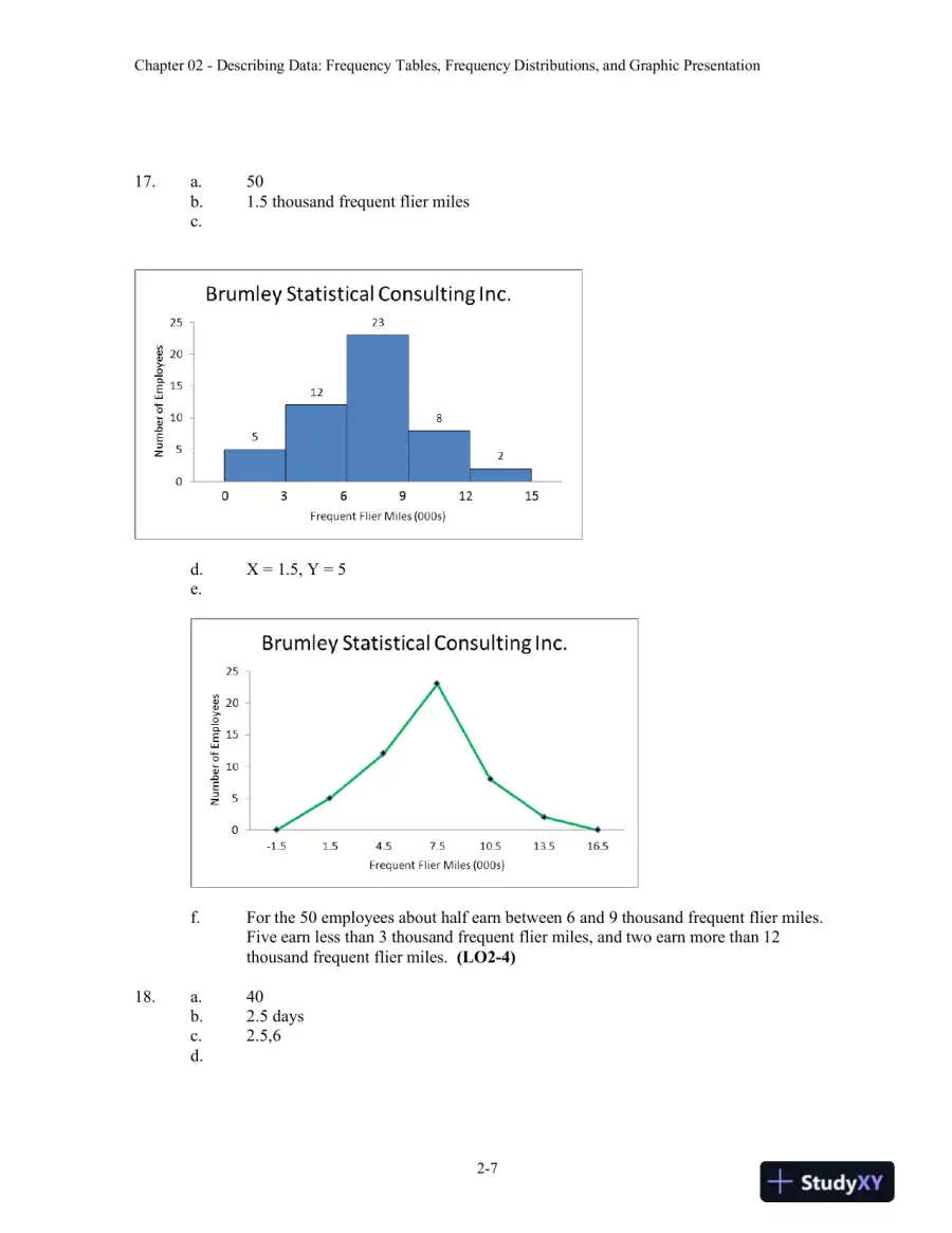 Statistical Techniques in Business and Economics, 17th Edition Solution Manual, page 14