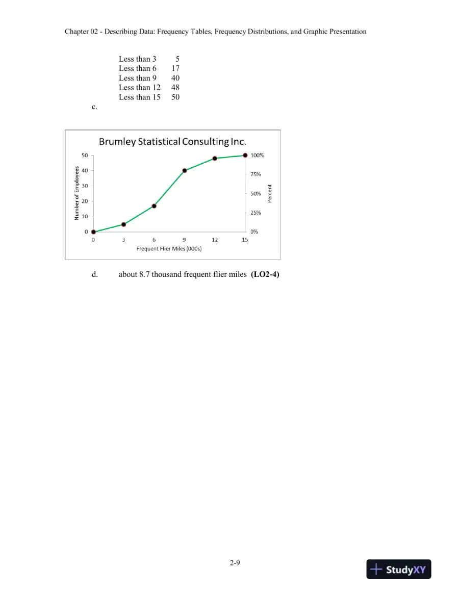 Statistical Techniques in Business and Economics, 17th Edition Solution Manual, page 16