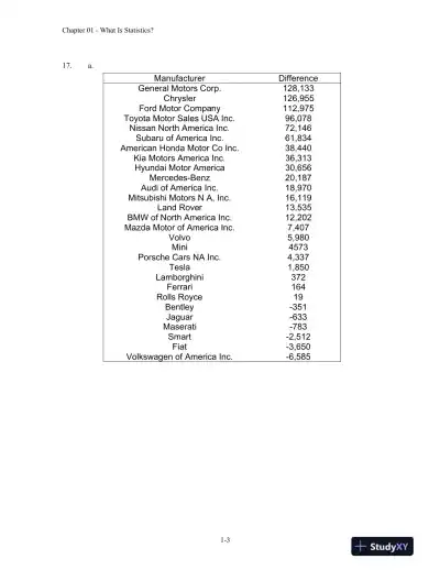 Statistical Techniques in Business and Economics, 17th Edition Solution Manual - Page 4 preview image