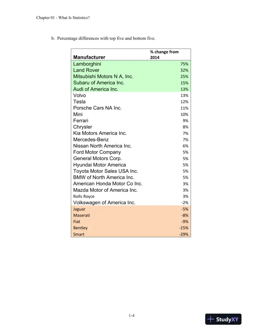 Statistical Techniques in Business and Economics, 17th Edition Solution Manual, page 5