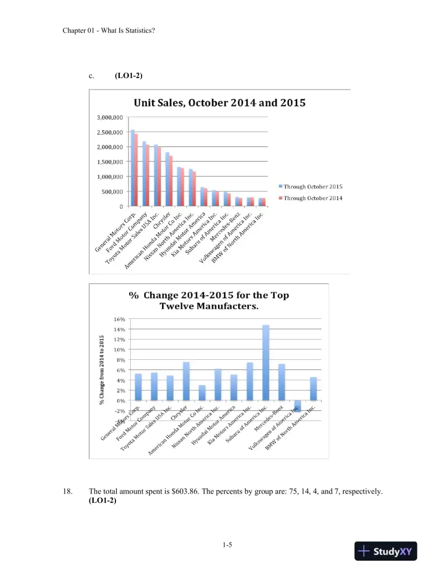 Statistical Techniques in Business and Economics, 17th Edition Solution Manual, page 6