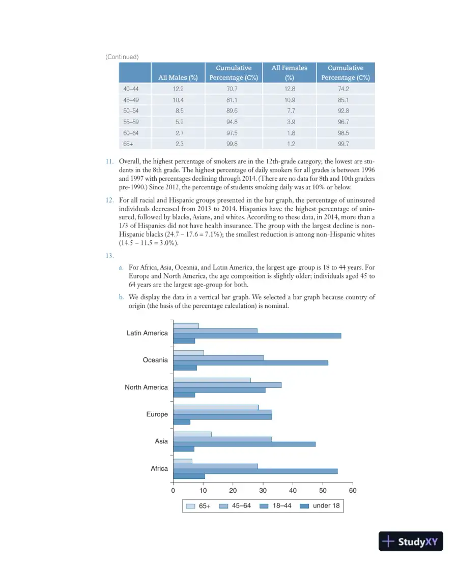 Social Statistics for a Diverse Society Eighth Edition Solution Manual, page 8