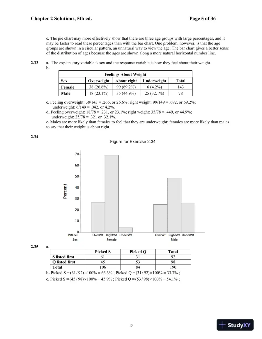 Solution Manual For Mind On Statistics, 5th Edition, page 14