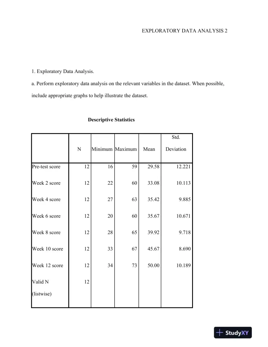 Exploratory Data Analysis: Analyzing the Impact of Time and Gender on Test Scores Using Repeated Measures ANOVA: A 12-Week Study, page 3