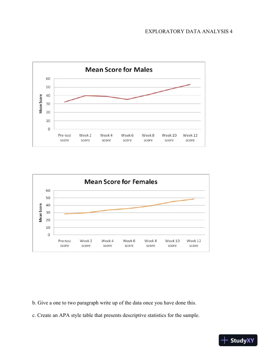 Exploratory Data Analysis: Analyzing the Impact of Time and Gender on Test Scores Using Repeated Measures ANOVA: A 12-Week Study, page 5