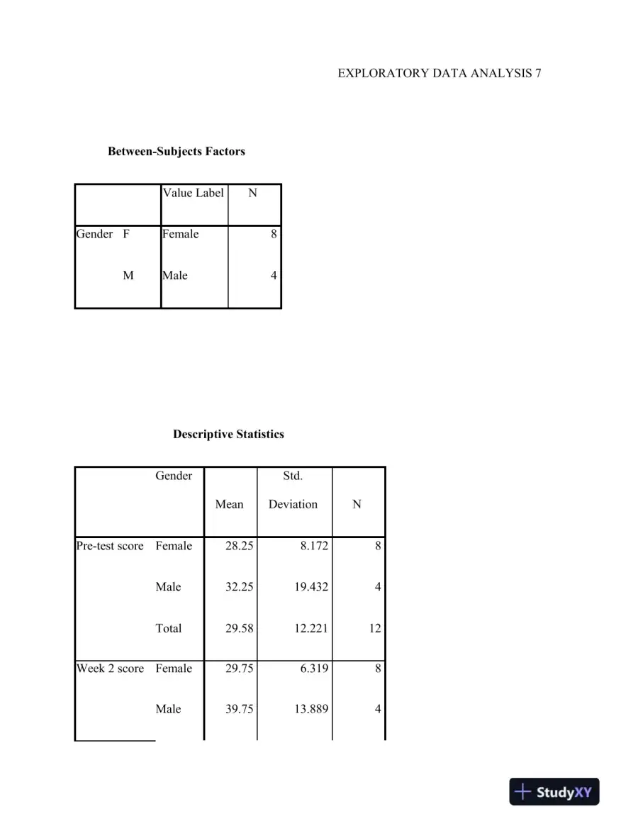 Exploratory Data Analysis: Analyzing the Impact of Time and Gender on Test Scores Using Repeated Measures ANOVA: A 12-Week Study, page 8