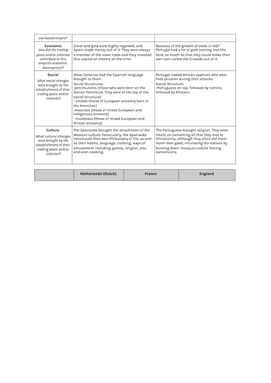 Unit 4 Sea Based Empires Graphic Organizer 2019 Go, page 2