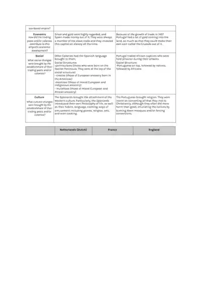 Unit 4 Sea Based Empires Graphic Organizer 2019 Go - Page 2 preview image