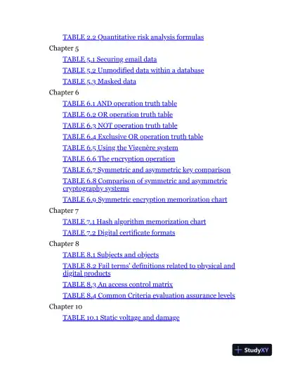 ISC2 CISSP Certified Information Systems Security Professional Official Study Guide and Practice Tests (2024) - Page 15 preview image