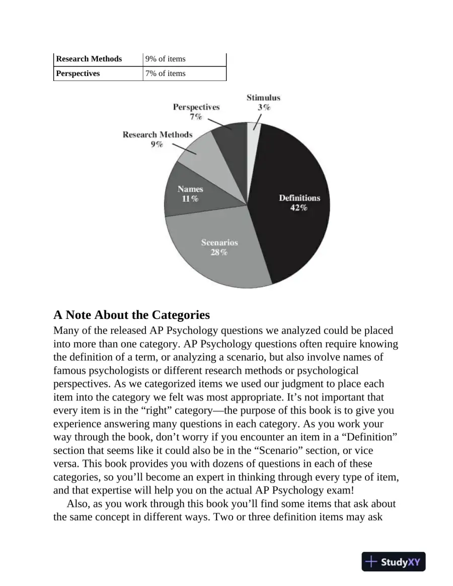 AP Q and A Psychology, Second Edition: 600 Questions and Answers (2023), page 15