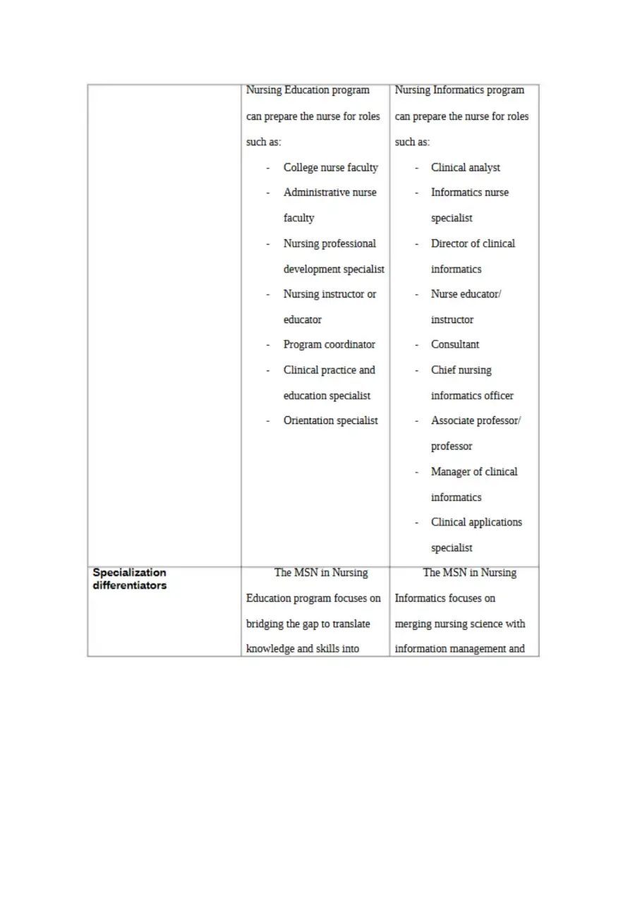 Nursing Specialty Comparison Matrix, page 3