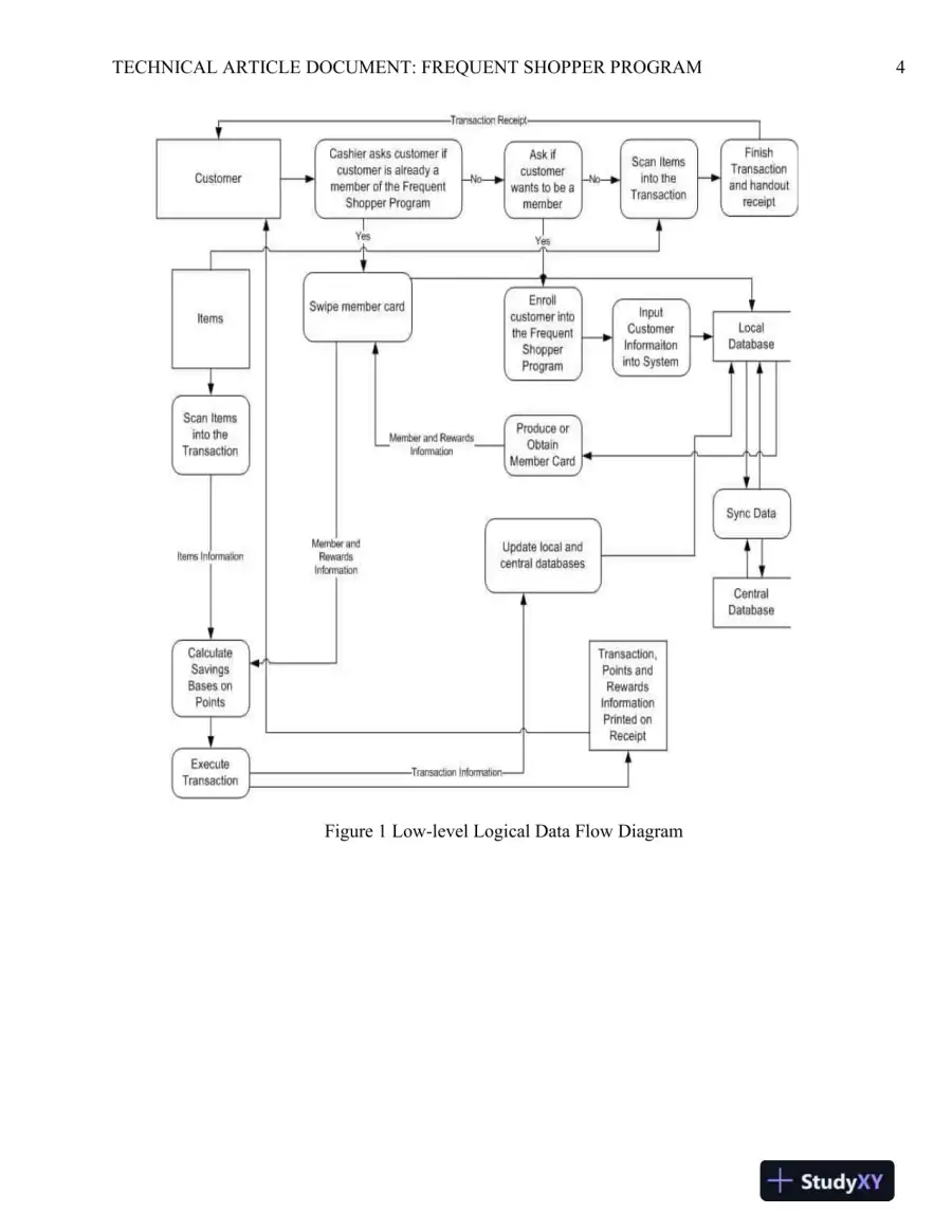 BSA385 Technical Article Document: Frequent Shopper Program, page 5