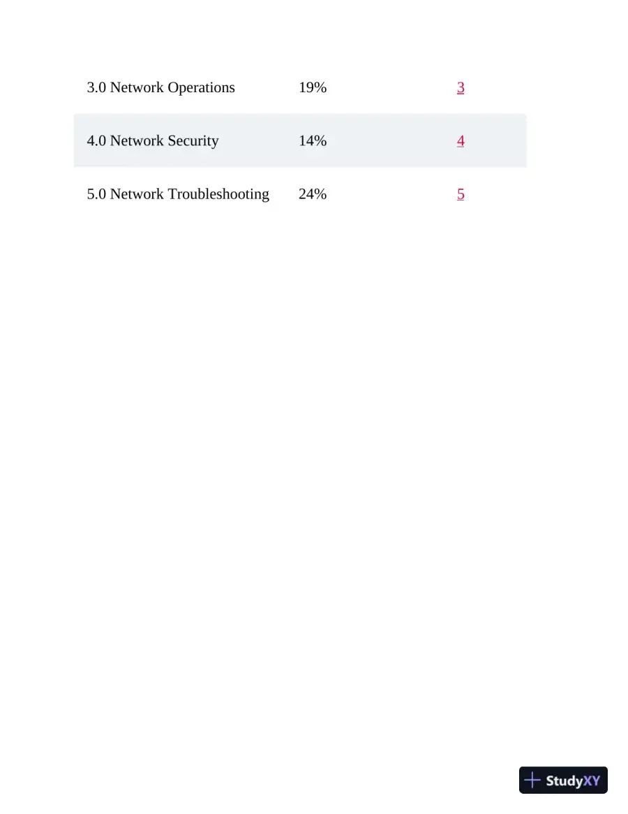 CompTIA Network+ Practice Tests: Exam N10-009 (2024), page 15