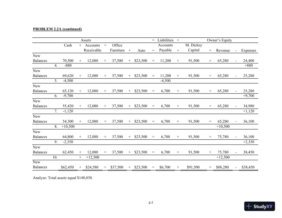 College Accounting (Chapters 1-24) 14th Edition Solution Manual, page 12