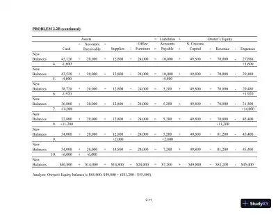 College Accounting (Chapters 1-24) 14th Edition Solution Manual - Page 16 preview image