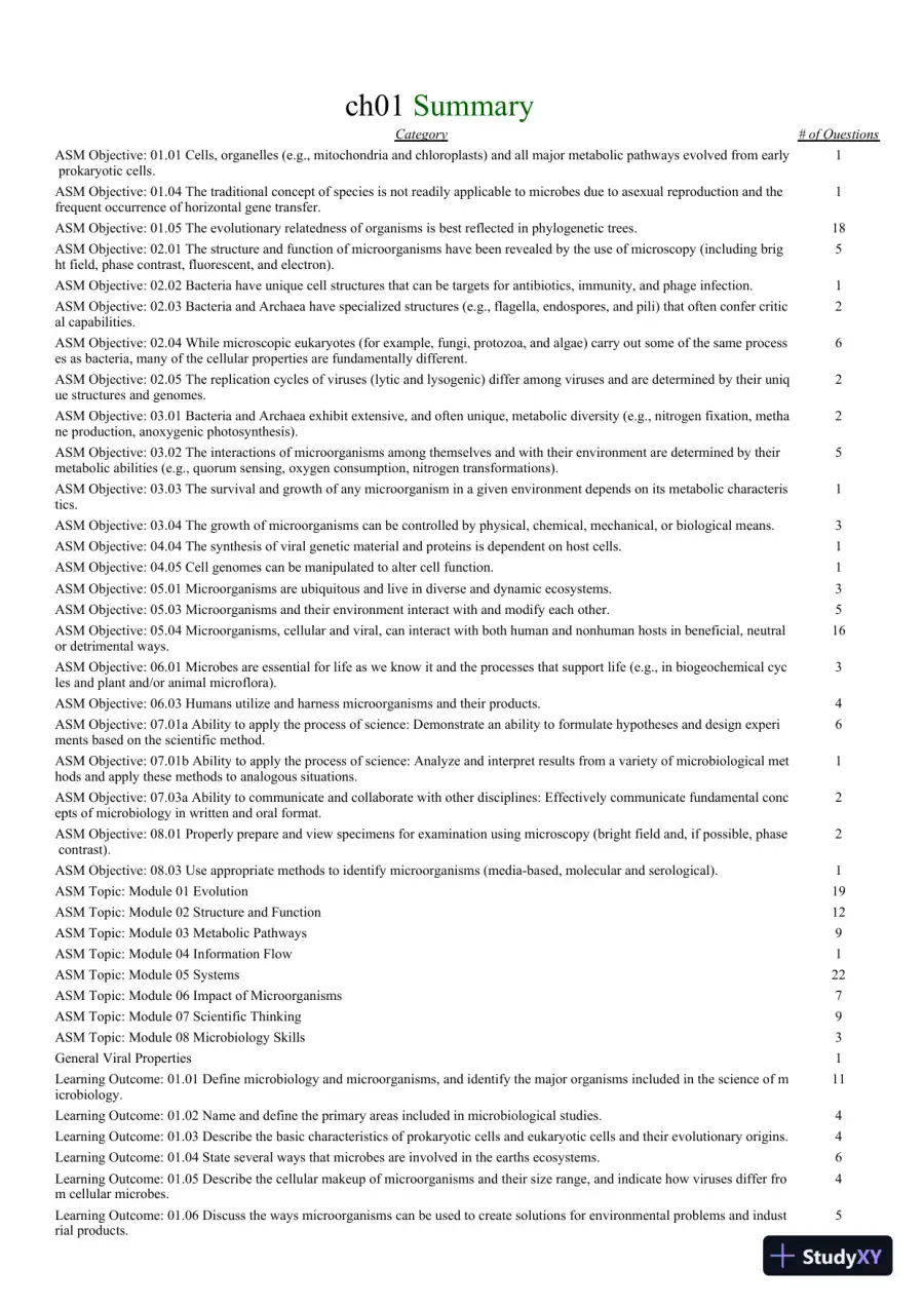Test Bank for Foundations In Microbiology, 9th Edition, page 12