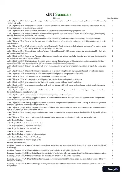 Test Bank for Foundations In Microbiology, 9th Edition - Page 12 preview image