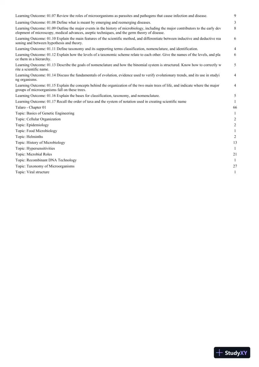 Test Bank for Foundations In Microbiology, 9th Edition, page 13