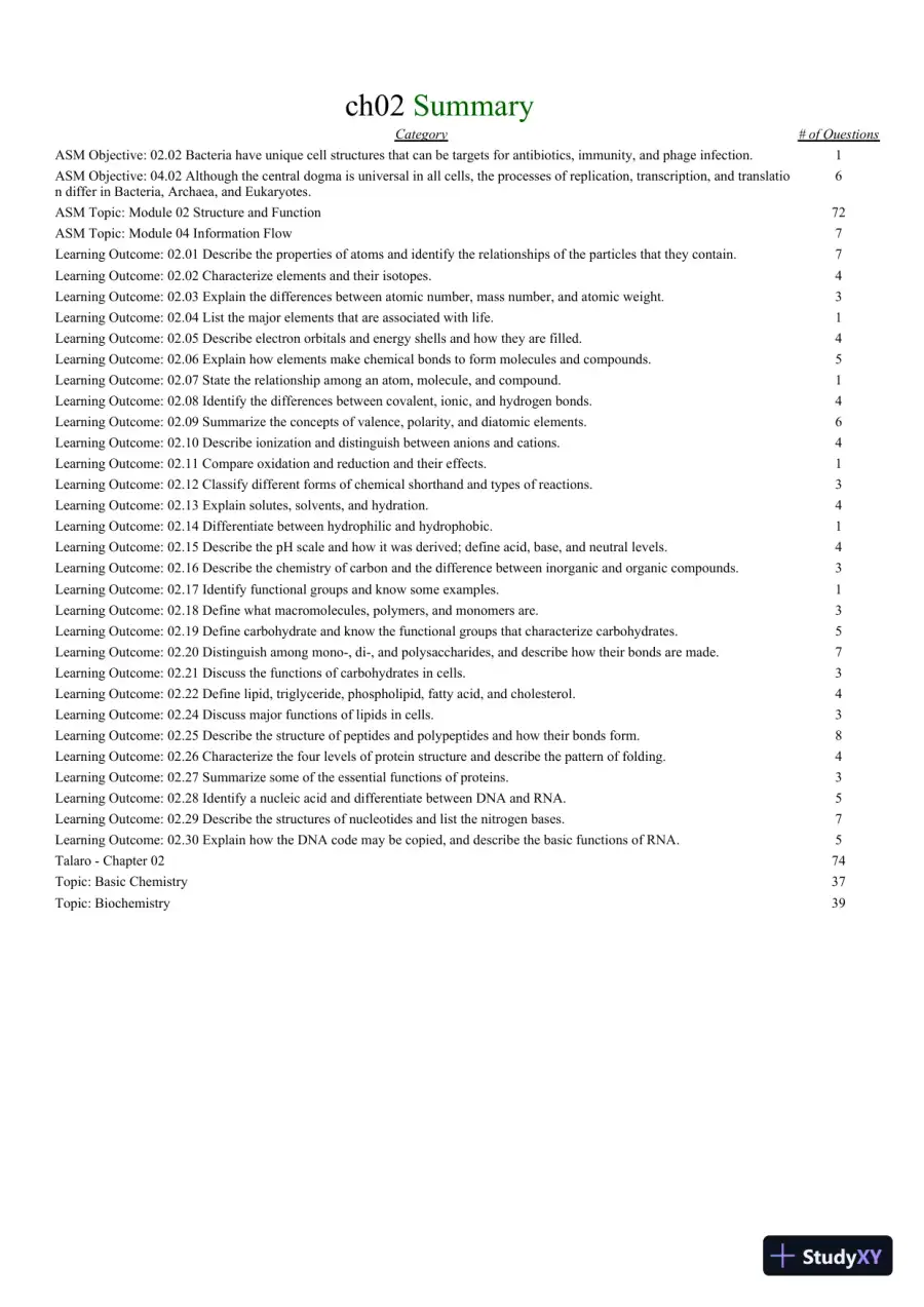 Test Bank for Foundations In Microbiology, 9th Edition, page 26
