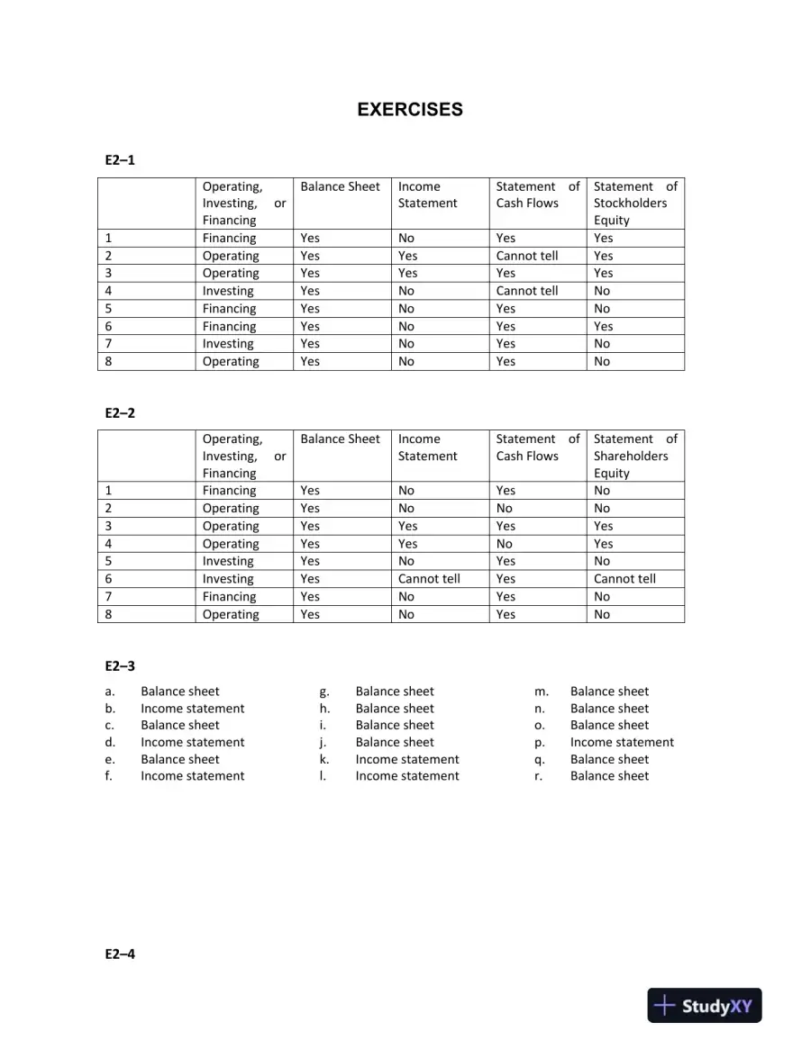 Solution Manual for Financial Accounting in an Economic Context, 9th Edition, page 9