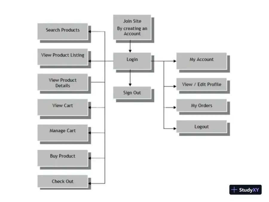 Web Application For Books And Novels, page 8