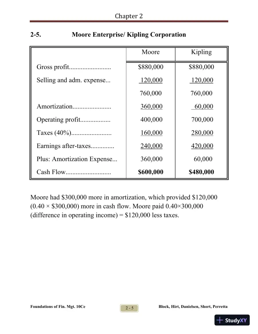 Foundations of Financial Management Tenth Canadian Edition Solution Manual, page 10