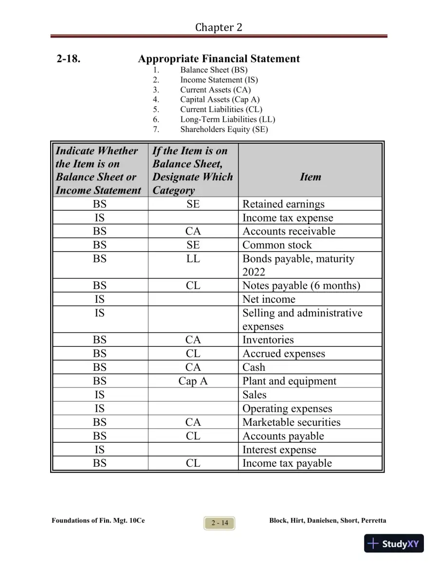 Foundations of Financial Management Tenth Canadian Edition Solution Manual, page 19