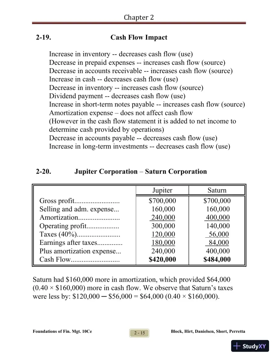 Foundations of Financial Management Tenth Canadian Edition Solution Manual, page 20